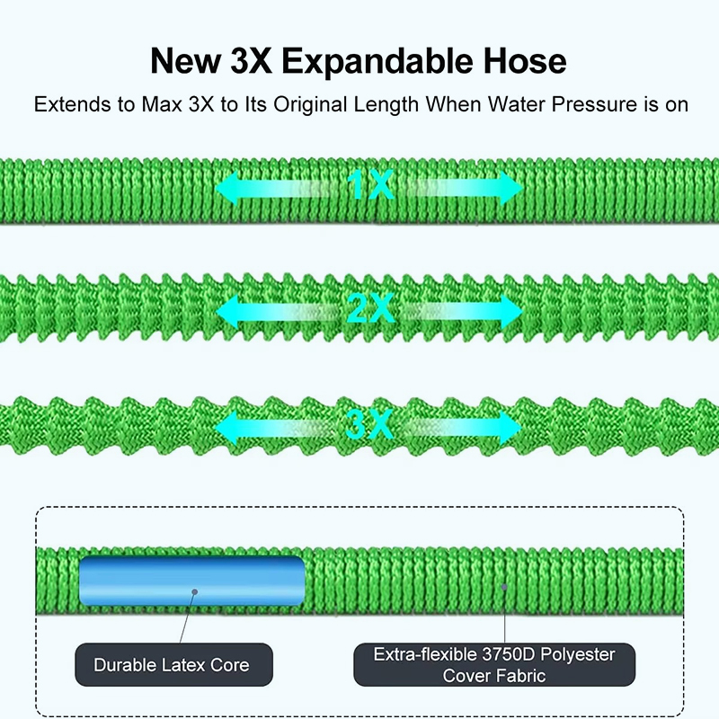 Latex Expandable